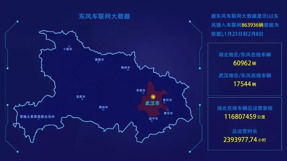 发挥核心优势 中寰卫星深度参与东风商用车“完好率中心”建设