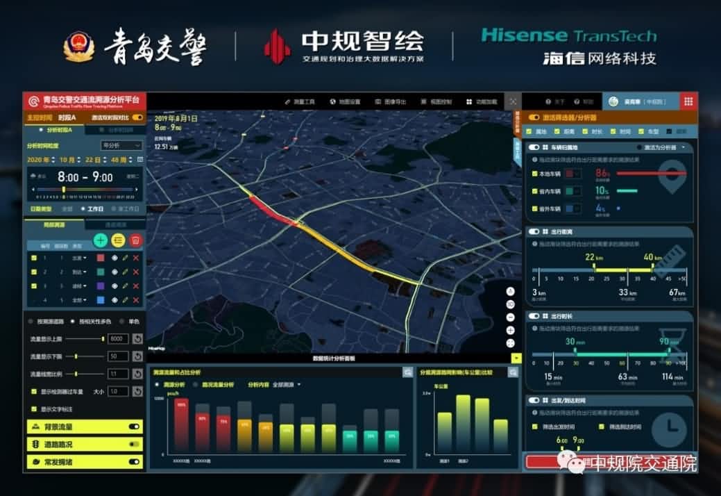 溯源车迹，智慧警勤——888集团6008位置大数据助力青岛交警交通流溯源平台建设